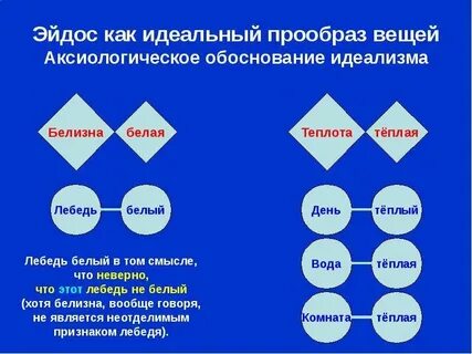 Эйдосы платона