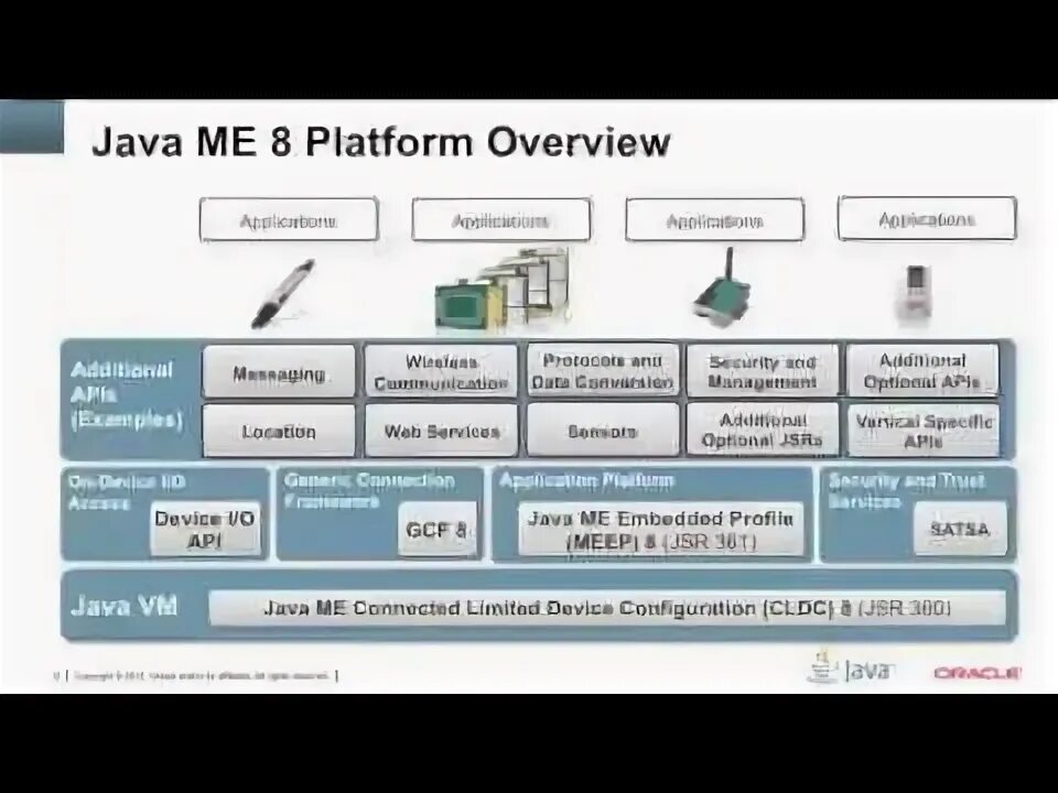 Java embedded. Java micro edition.
