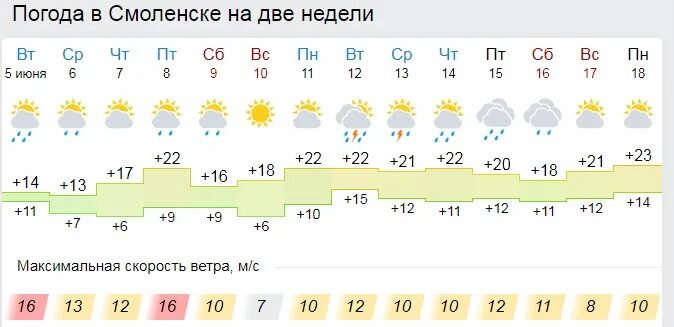 Погода в смоленске на 10 дней подробно