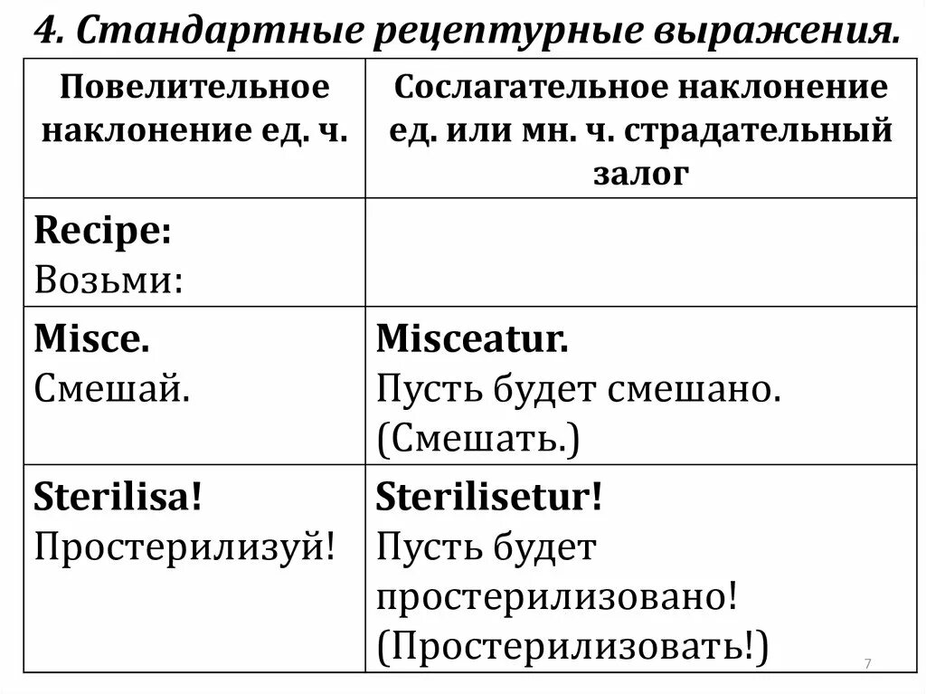 Пусть глагол наклонение. Простерилизовать на латинском. Наклонения в латыни. Рецептурные выражения сослагательного наклонения. Глагол в сослагательном наклонении в латинском.