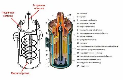 Вторичное зажигание