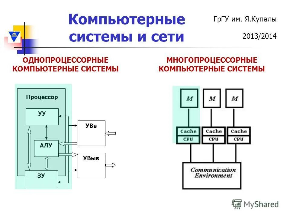 Однопроцессорные и многопроцессорные системы. Многопроцессорные и однопроцессорные операционные системы. Многопроцессорной вычислительной системы МВС-1000/М.. Архитектура многопроцессорного компьютера. Ала сети