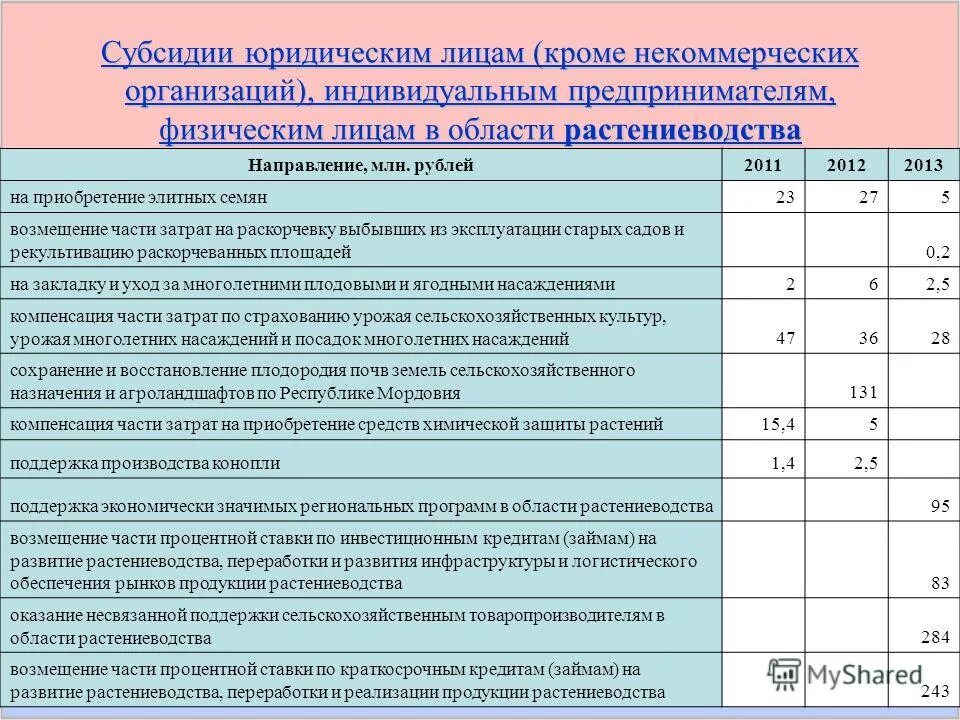 Возмещение части расходов