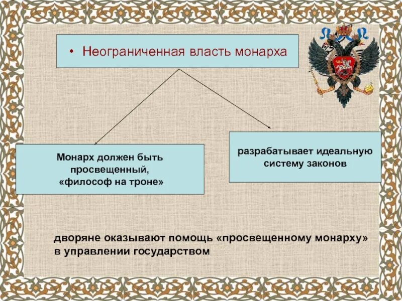 Власть первого ограничивает. Неограниченная власть. Неограниченная власть монарха. Как называется неограниченная власть одного монарха. Неограниченная власть одного правителя.