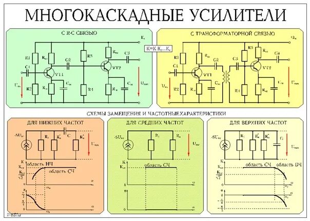 Многокаскадные схемы усиления. АЧХ многокаскадного усилителя. Многокаскадный усилитель высоких частот на биполярных транзисторах. Трехкаскадный низкочастотный усилитель.