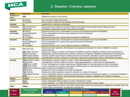 Статус покупок