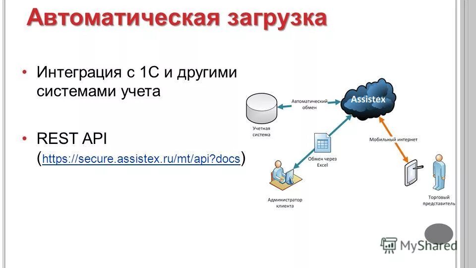 Api 1.1. Интеграция через API. Интеграция с внешними системами API. Rest интеграция. Схема API 1с.