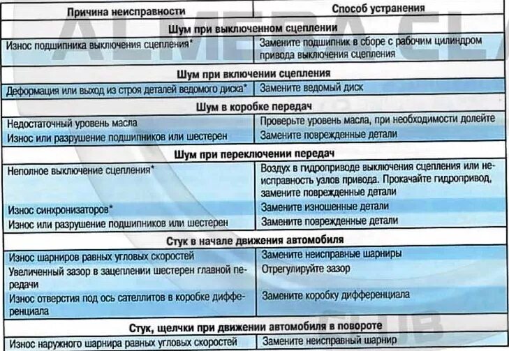 Звон при газе. Шум электродвигателя причины. Причины шума. Шумы в двигателе причины. Неисправности карданной передачи.