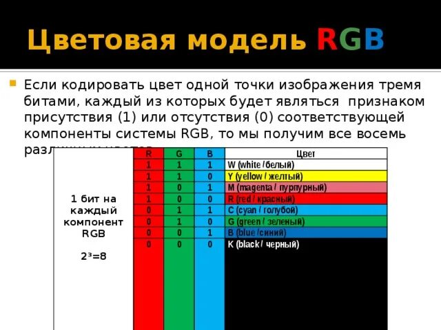 Кодирование цветов таблица. Схема цветового кодирования. Бирка цветового кодирования. Цветовая кодировка стропов. Цветовая модель RGB как кодировать.