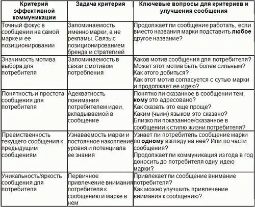 Сообщения без внимания