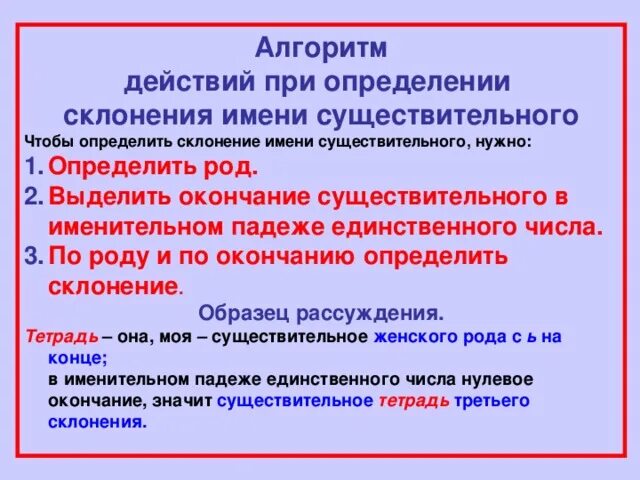 Чтобы определить склонение существительных нужно. Алгоритм определения склонения существительных. Алгоритм определения склонения имени существительного. Алгоритм склонения имен существительных. Алгоритм действий при определении склонения имени существительного.