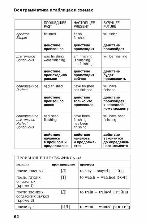 Английский язык. Вся грамматика в схемах и таблицах, 2 экз. - купить с доставкой