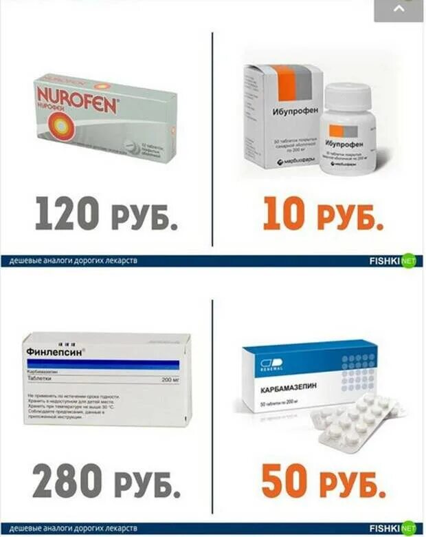 Противовирусные препараты аналоги дорогих лекарств. Дешёвые аналоги дорогих лекарств противовирусные. Дешёвые аналоги дорогих лекарств. Дорогие таблетки.
