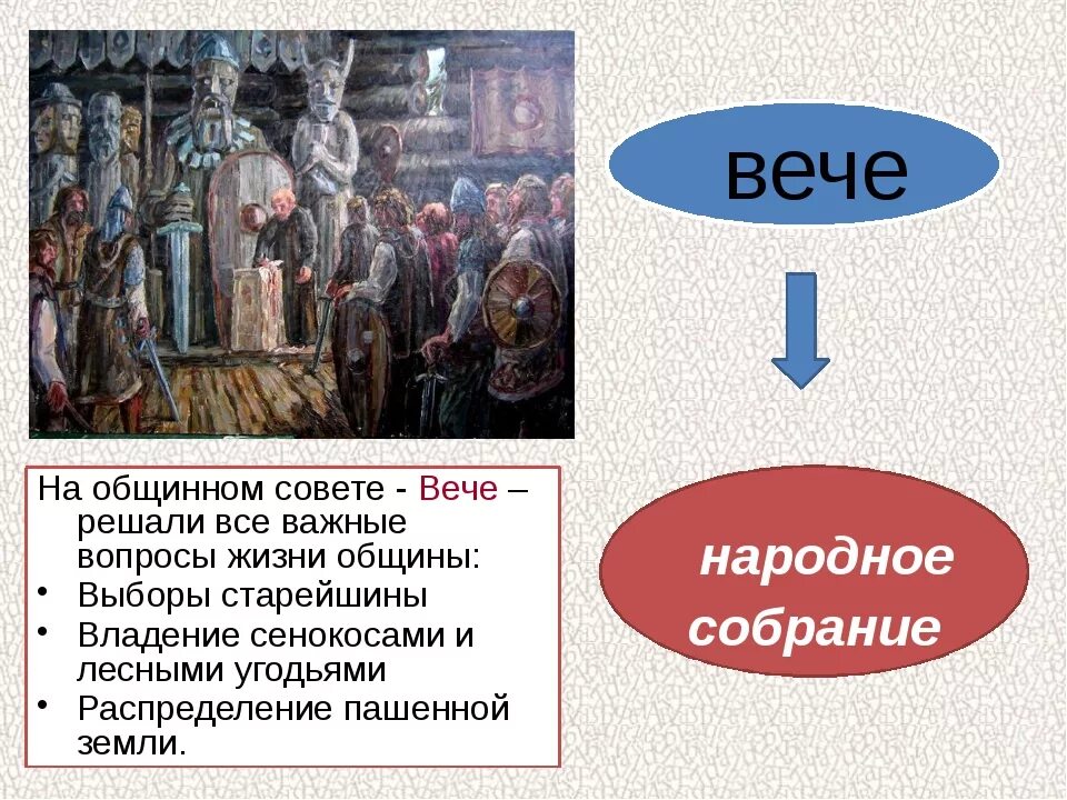 Собрание у восточных славян называлось. Вече. Вече это в древней Руси. Вечевые собрания в древней Руси. Народное собрание в древней Руси.