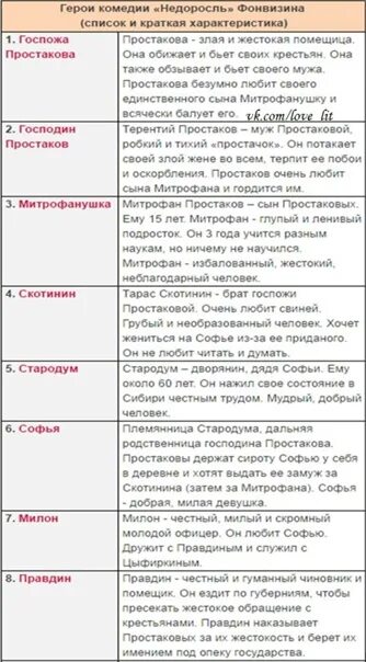 Пример произведения содержащего положительную речевую характеристику персонажа Портрет в литературе это Вопросы и ответы