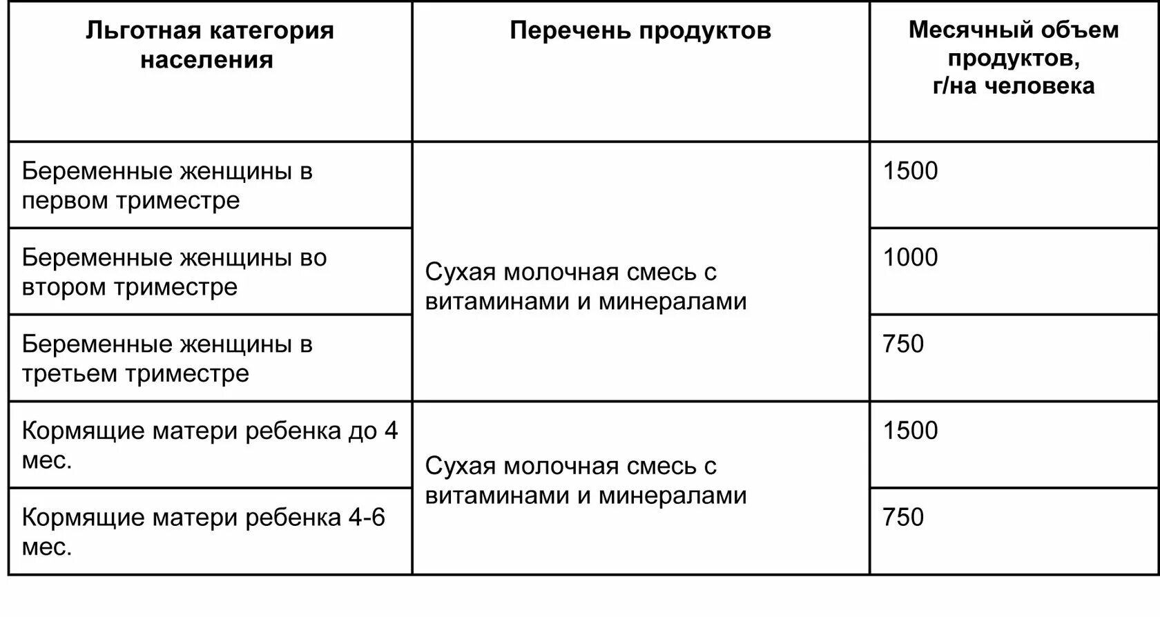 Как изменить дату получения молочной кухни. Оценка технических параметров молочная кухня. какие документы нужны для молочной кухни. молочная кухня логотип.