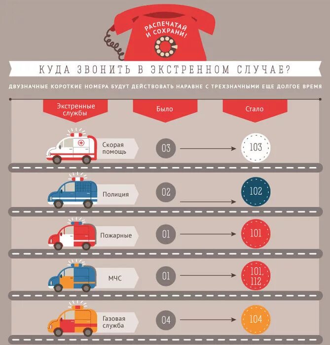 Самые экстренные. Номера экстренных случаев. Важные телефоны. Номер телефона в экстренных случаях. Инфографика экстренных служб.