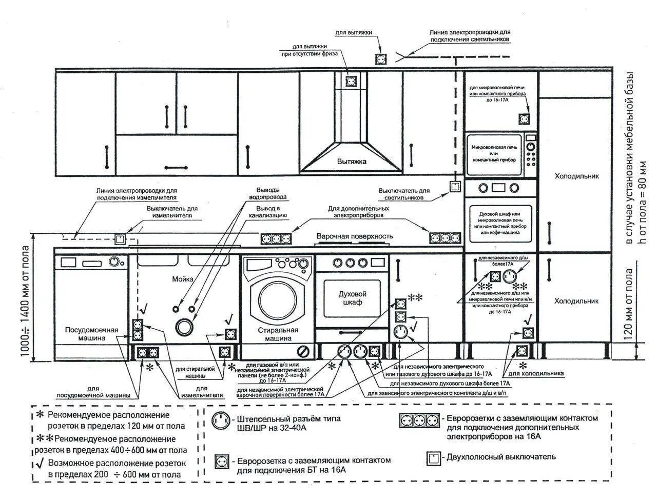 Розетки под кухней высота. Схема монтажа розетки для стиральной машины. Схема разводки электропроводки на кухне. Схема подключения электропроводки на кухне. Схема подключения розеток на кухне.