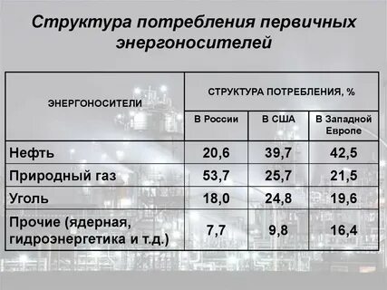 Первичные расходы