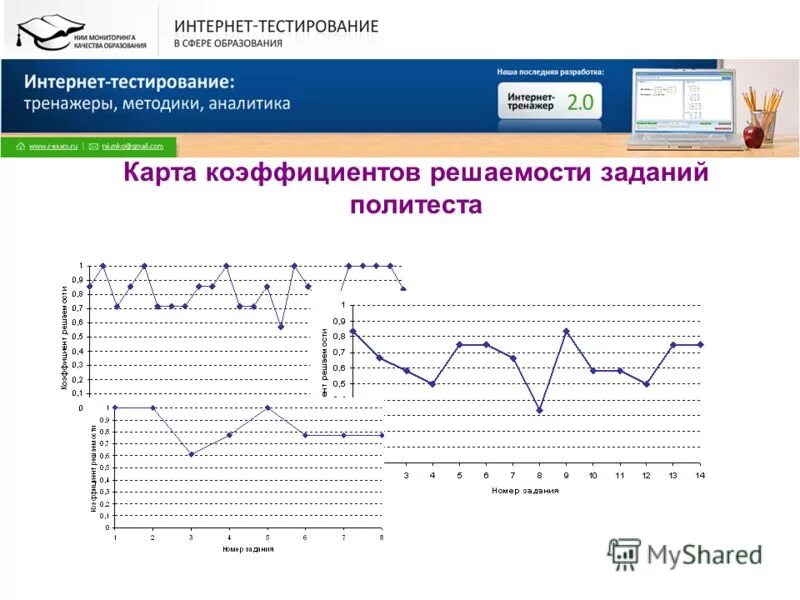 тест на тестировщика. тест план пример. критерии начала тестирования. система управления тестированием. система управления это тест.
