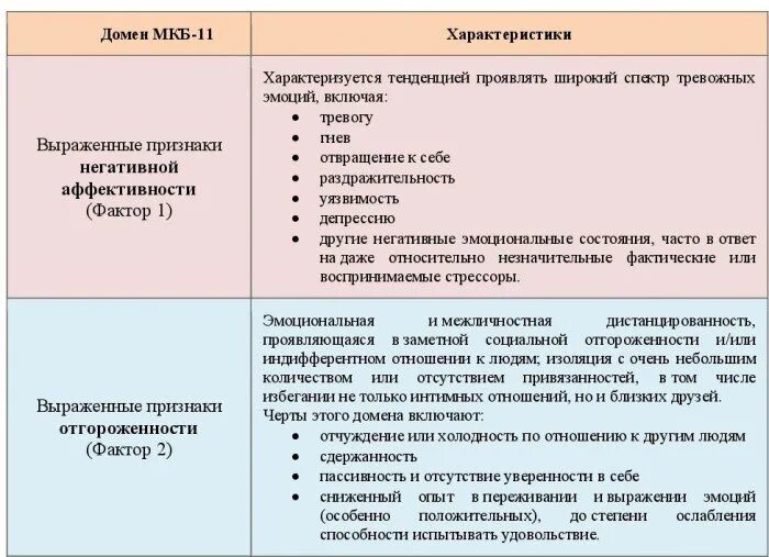 Когнитивные расстройства мкб. Классификация расстройств личности мкб 11. Международная классификация болезней 11. Мкб-11 Международная классификация болезней. Расстройства личности по мкб 10 таблица.