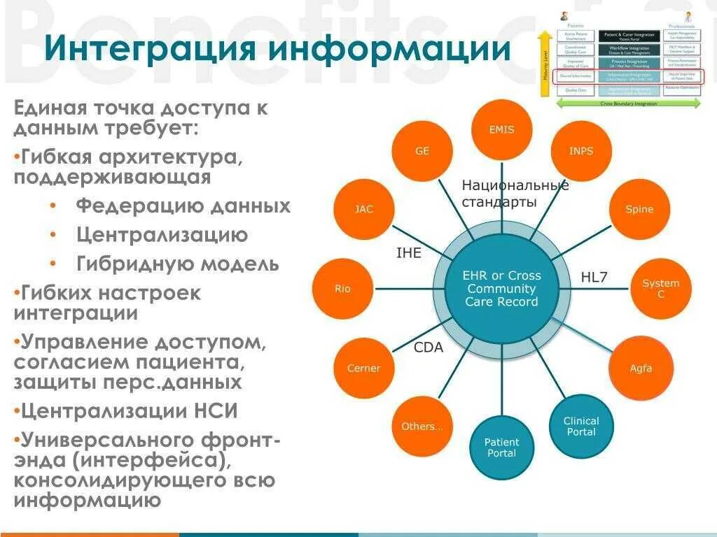 Интеграция информации это. Интеграционная модель. Интеграция с другими системами. Интеграция программ. Категории интеграции