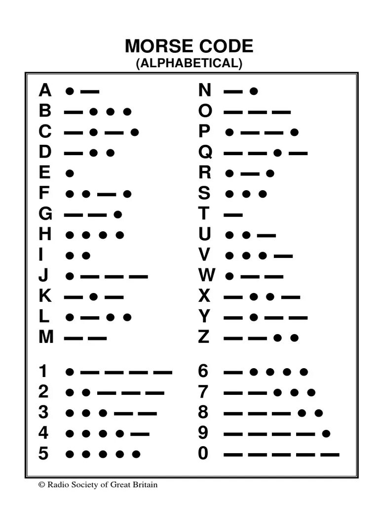 Азбука Морзе (код Морзе). Таблица азбуки Морзе английский. Азбука Морзе на английском цифры. Азбука Морзе русская и английская. П азбуки морзе