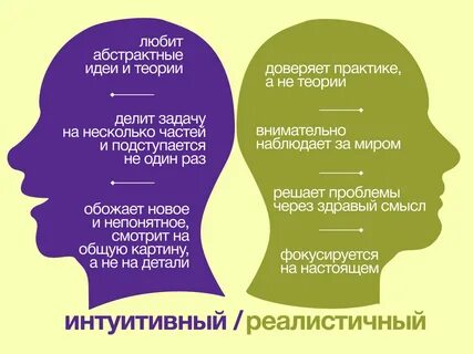 Выбирает интуитивно вид