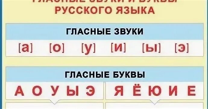 Какая гласная указывает на мягкость согласного. Буквы обозначающие твердость согласных звуков. Гласные звуки обозначающие твердость согласных звуков. Буквы указывающие на твердость согласных звуков. Буква а обозначает твердость предшествующего согласного звука.