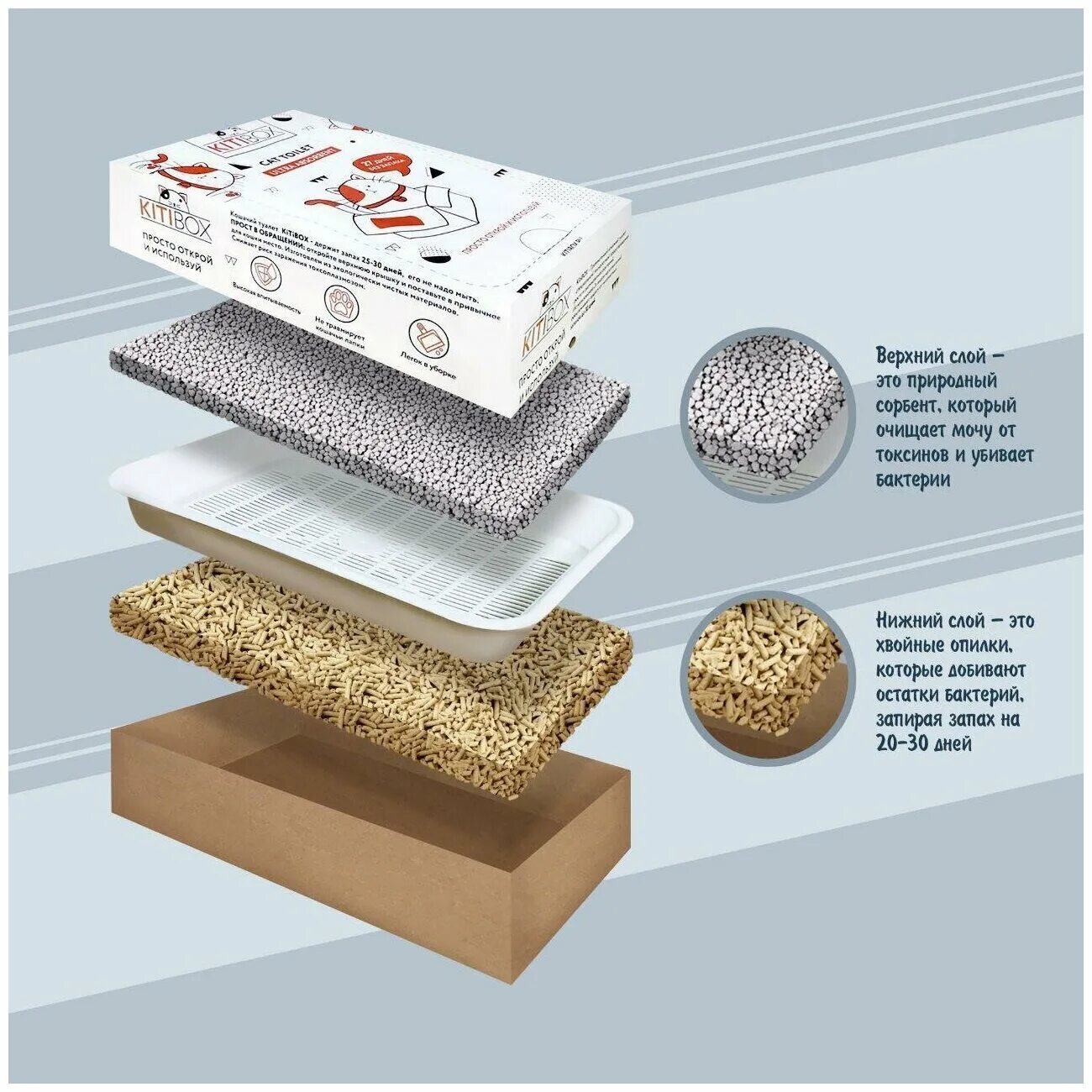 Одноразовый туалет для кошек любимый кот без хлопот. Наполнитель для лотка для кошек. Одноразовый лоток для кошек с наполнителем. Туалет для кошки лоток одноразовый. Одноразовый кошачий туалет с наполнителем.