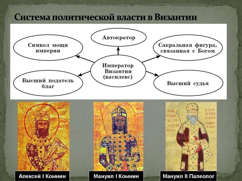 Византийские чины. Византийская Империя политическая структура. Система власти в Византийской империи.