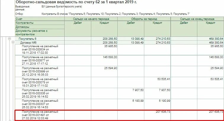 Остатки по 62 счету. Счет 62.01 и 62.02. Карточка счета 62 счет счет-фактура. 62.01 И 62.02 счет бухгалтерского учета это. Счет 62 субсчета 62.1 и 62.2.