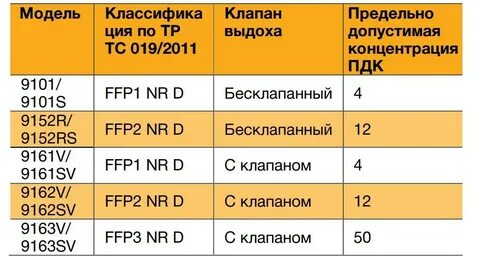 Защита пдк