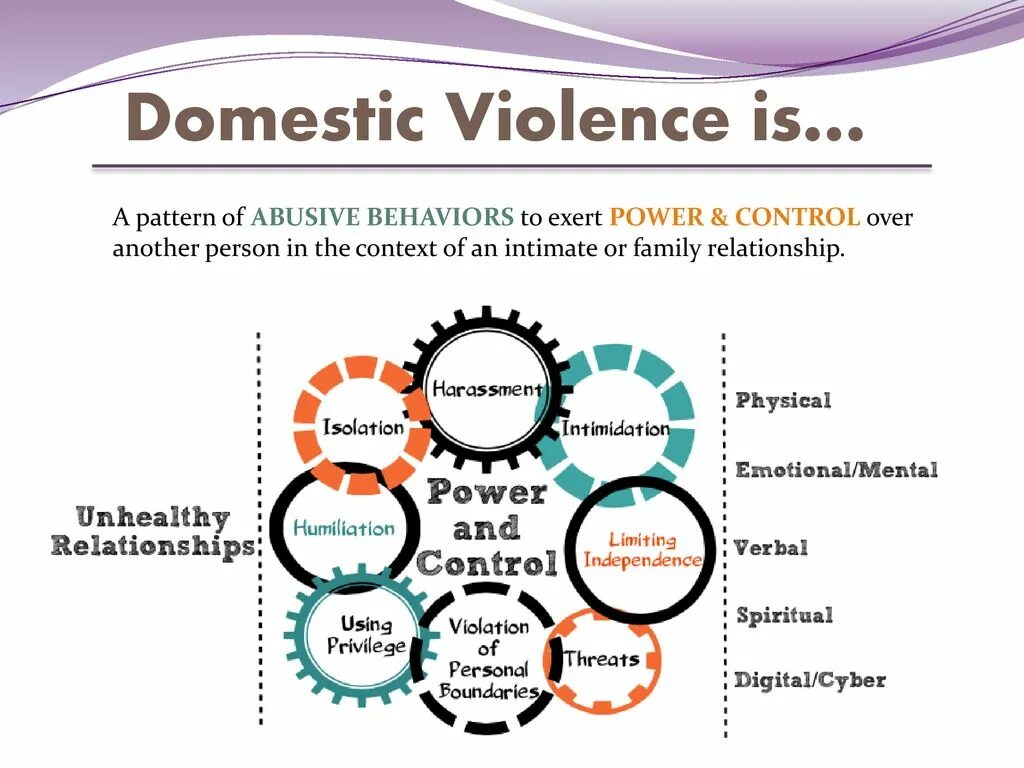 Into relationship. Unhealthy relationships. relationship or relationships разница. healthy relationship and unhealthy relationship. relationship pattern.