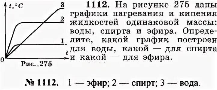 На рисунке 22 показаны
