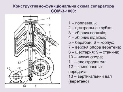Стр 3 1000