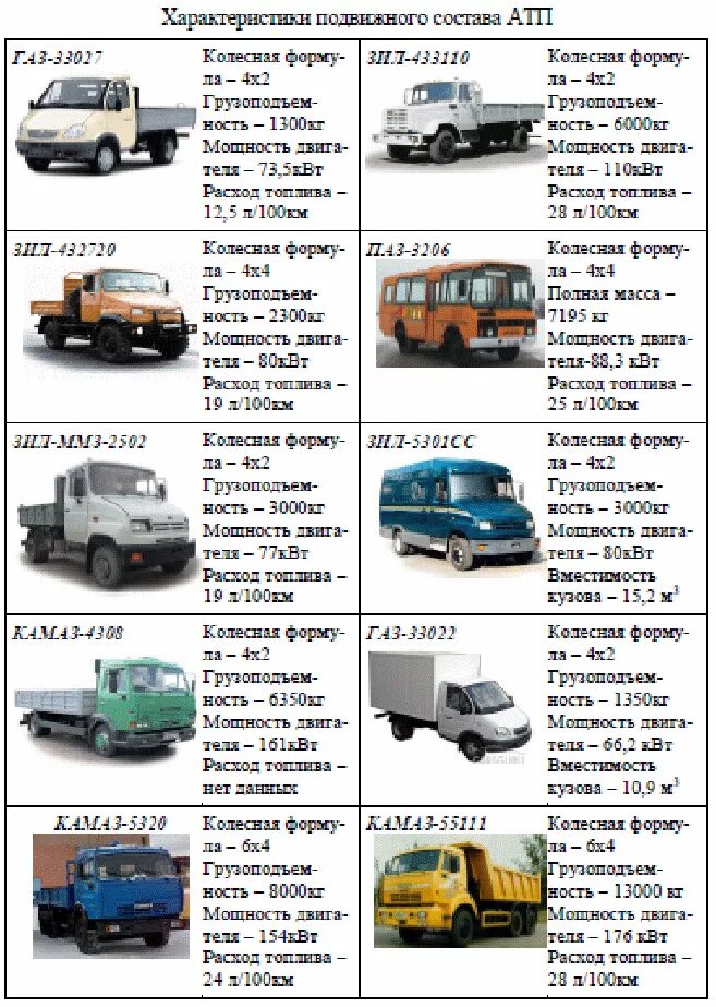 Грузоподъемность грузовиков таблица. Классификация грузовых машин по грузоподъемности. Газель кузов 6 м какая категория. Газель Некст бортовая категория прав. ГАЗ Газель next категория прав.