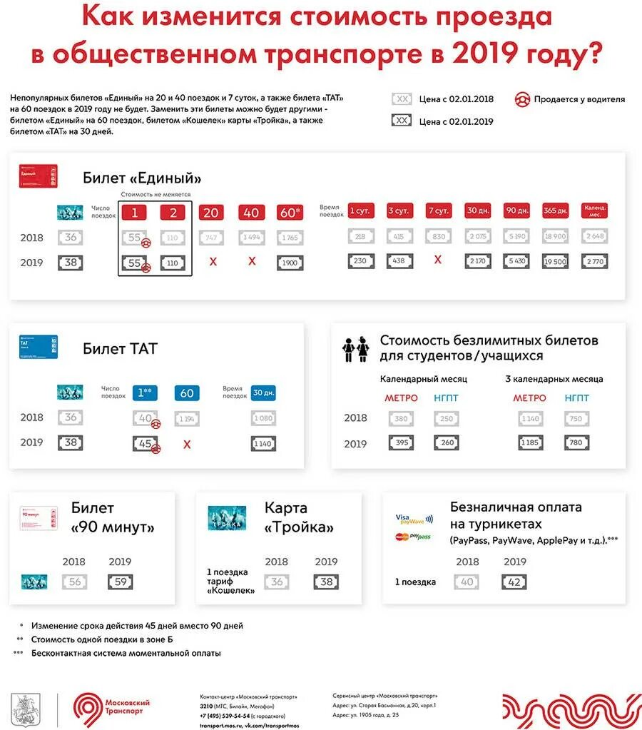 Проезд в метро москва на год. Тарифы метро москва 2025. тарифы на общественный транспорт. проездной на наземный транспорт. тарифы на проезд в общественном транспорте.