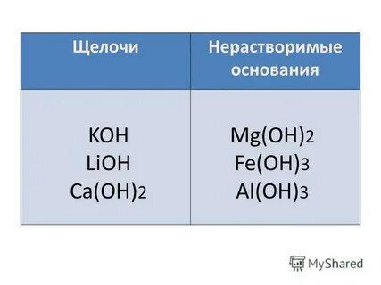 Koh это основание