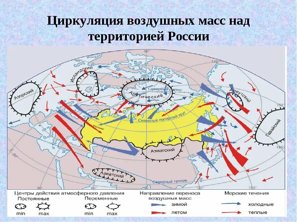 Схема формирования воздушных масс. Циркуляция воздушных масс. Циркуляция воздушных масс на территории России. Атмосферная циркуляция в России. Области высокого давления формируются в широтах