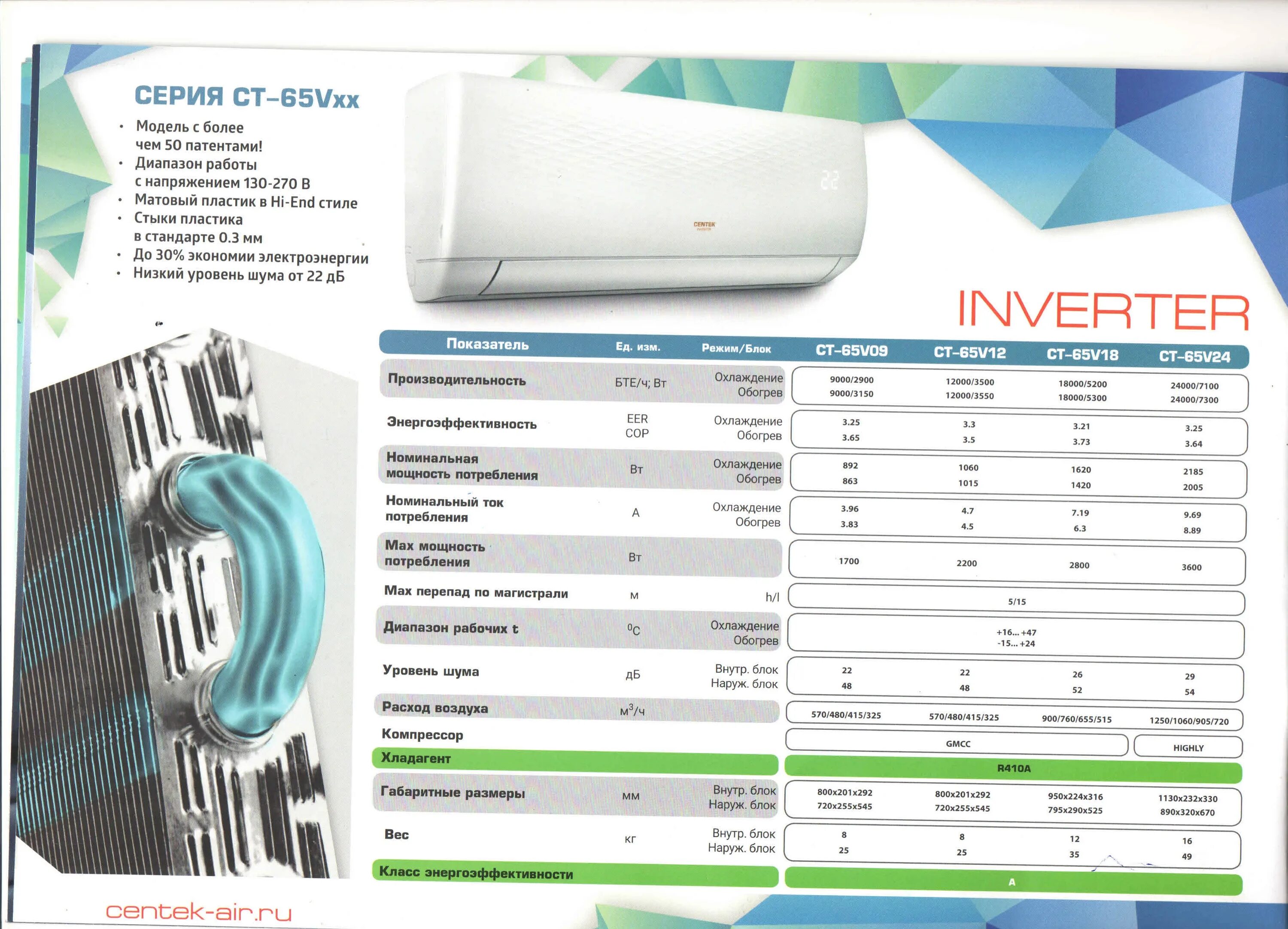 Кондиционер сплит система характеристики. Сплит-система CENTEK CT-65v09, белый invertor. СЕНТЕК 18 сплит система. Инверторный кондиционер мощность 9 КВТ. Кондиционер Синтек 12.