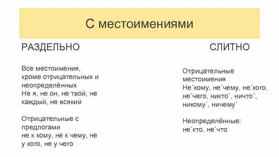 Пример слитного и раздельного написания местоимений. Не с местоимениями примеры. правописание не с местоимениями таблица. слитное и раздельное написание не с местоимениями. не с местоимениями слитно и раздельно таблица.