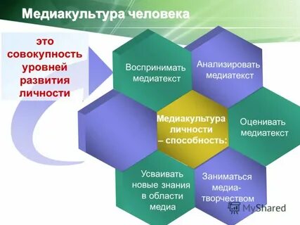 Медиакультура современного общества 9 класс