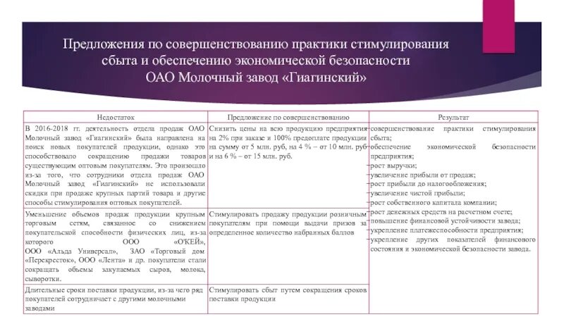 Предложения по улучшению практики студентов. Предложения по совершенствованию практики. мои предложения по совершенствованию практики. ваши пожелания по совершенствованию практики. рекомендации по улучшению практики студентов.