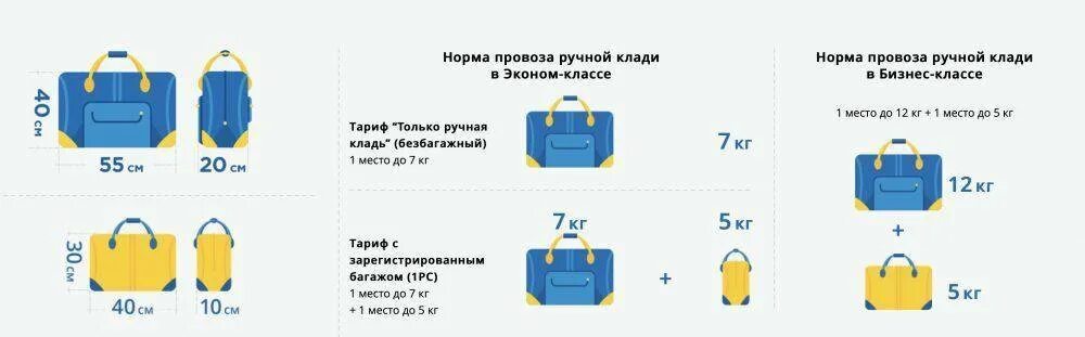 Аэрофлот вес багажа на 1. S7 ручная кладь габариты 2022. S7 Airlines ручная кладь габариты. Габариты ручной клади s7 до 10кг в самолете. С7 авиакомпания багаж габариты.