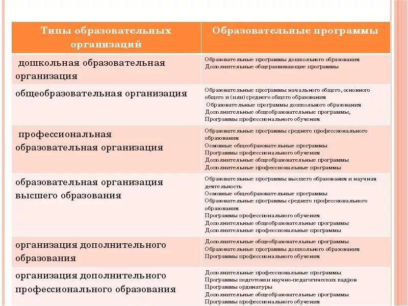 Основные типы образовательных организаций