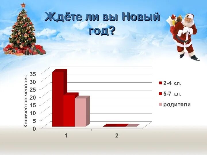 Верите ли вы про новый год. Опрос ваш любимый праздник. Чего вы ждете от нового.