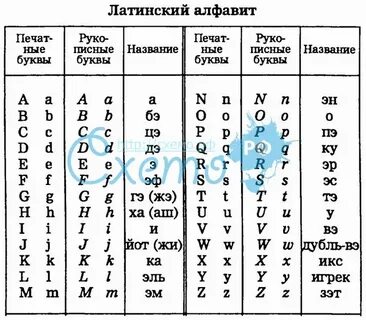 Заглавные латинские буквы это какие