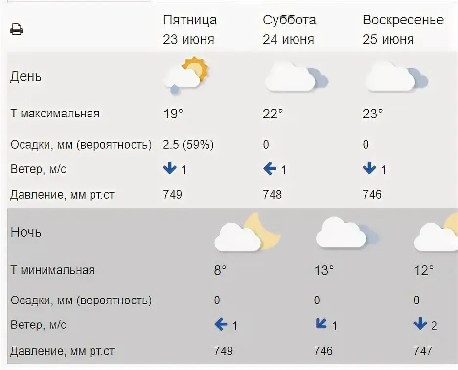 Погода в самаре на 14 от гидрометцентра