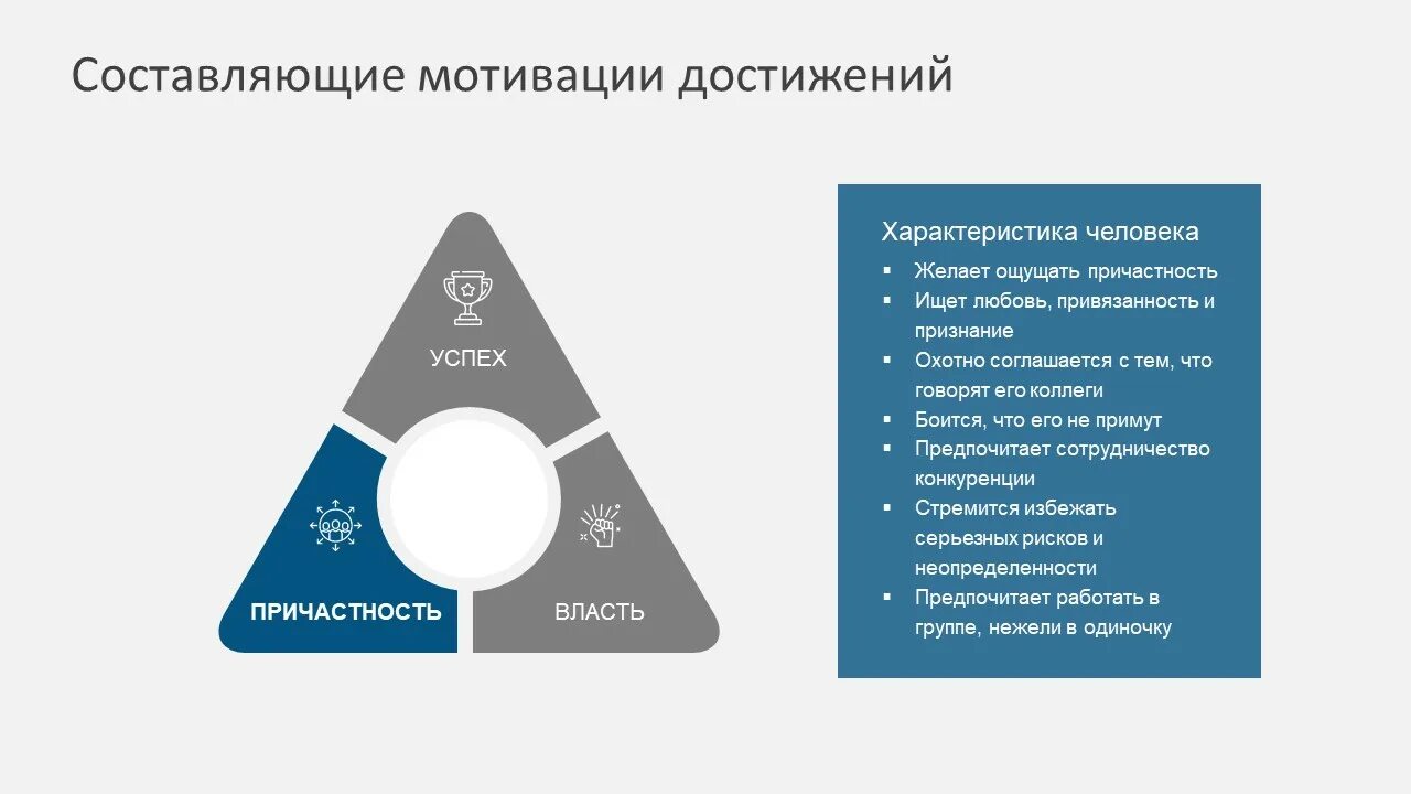 Методика достижения успеха. Теория мотивации достижения МАККЛЕЛЛАНДА. Теория мотивации Мак Клелланд. МАККЛЕЛЛАНД мотив достижения. Теория МАККЛЕЛЛАНДА теория мотивации.